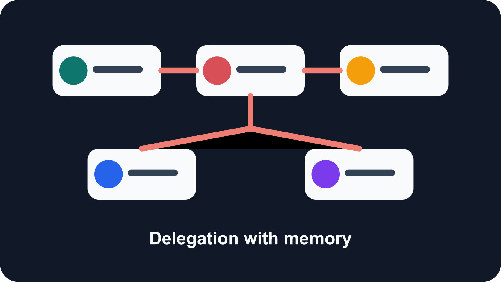 Illustration of official hierarchy cards connected to delegated tasks.