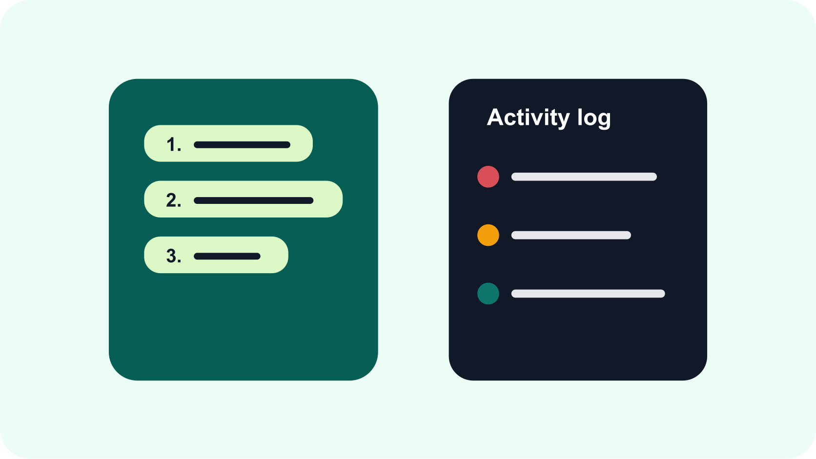 Illustration of a numbered WhatsApp-style task list beside a Karyayogi activity log.
